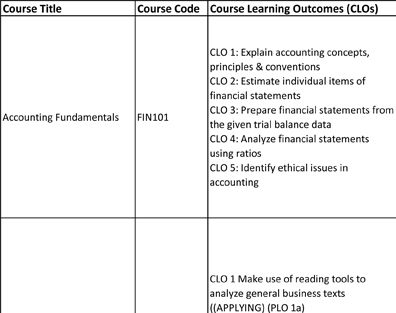2.6.1--PGDM-GENERAL-CLO-PLO-TERM-1-to-TERM-6(Batch-2019-21)