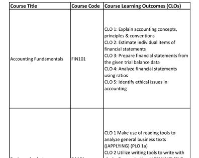 2.6.1-PGDM-M-CLO-PLO-TERM-1-to-TERM-6(Batch-2019-21)