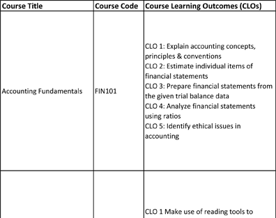 2.6.1-PGDM-SM-CLO-PLO-TERM-1-to-TERM-6(Batch-2019-21)